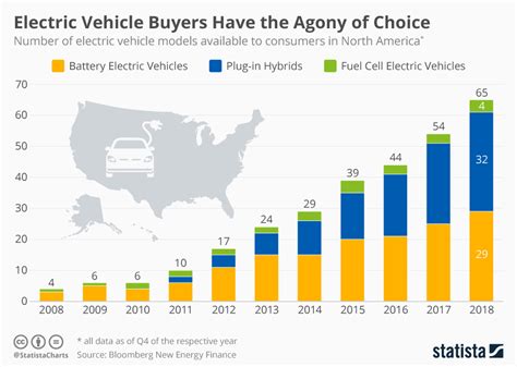 Top Selling Ev In Usa 2025 - Harry Wilkins