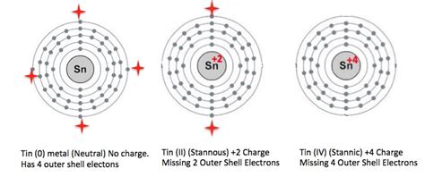 King Stannis Baratheon: The Personification Of Redox Chemistry | American Council on Science and ...