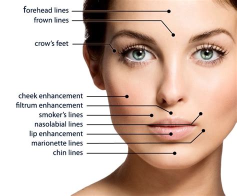 8 Benefits of Facial Fillers at Ageless & Beautiful Med Spa San Diego