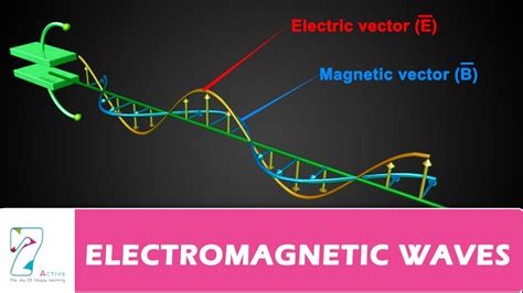 Electromagnetic Wave Animation