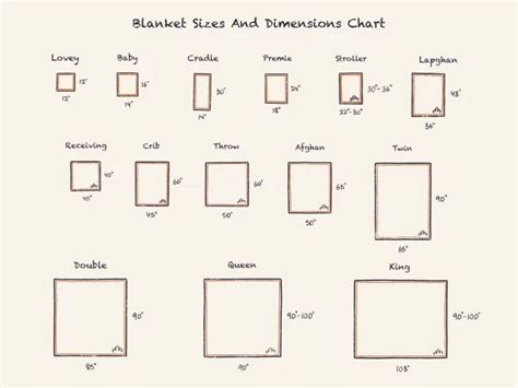 Blanket Sizes And Dimensions Guide | DreamCloud