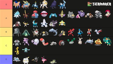 All Steel Type Pokemon 2023 Tier List (Community Rankings) - TierMaker