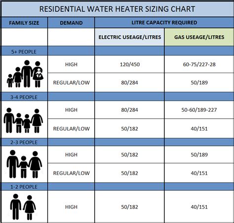 Ecosmart Tankless Water Heater Sizing Guide