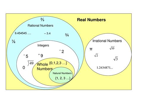 Rational Numbers - Lefere Math