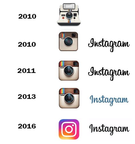 Evolution Of Instagram Logo