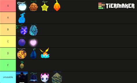 Grand Piece Online Ship Farming Fruits. Tier List (Community Rankings ...