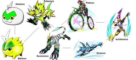 Digimon Evolution: Pulsemon (Achillesmon) by kentZamin on DeviantArt | Criaturas fantásticas ...