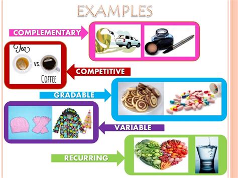 Basic concepts of Economics