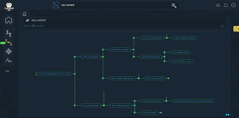 Content Strategy: What Is It & How to Create a Successful One