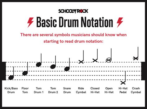 Reading Drum Notation for Beginners | School of Rock