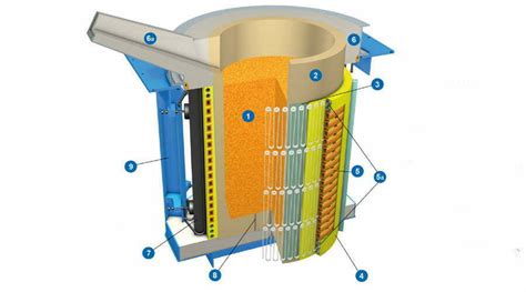 Induction Furnace Design – Melting Furnace - Hani Metallurgy