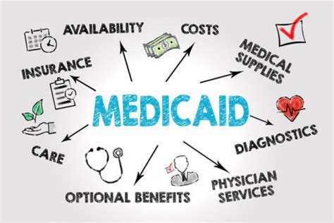 Understanding Your Medicaid Benefits: -Home Care Delivered