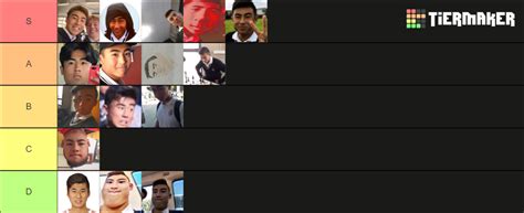 Riku Tier List (Community Rankings) - TierMaker