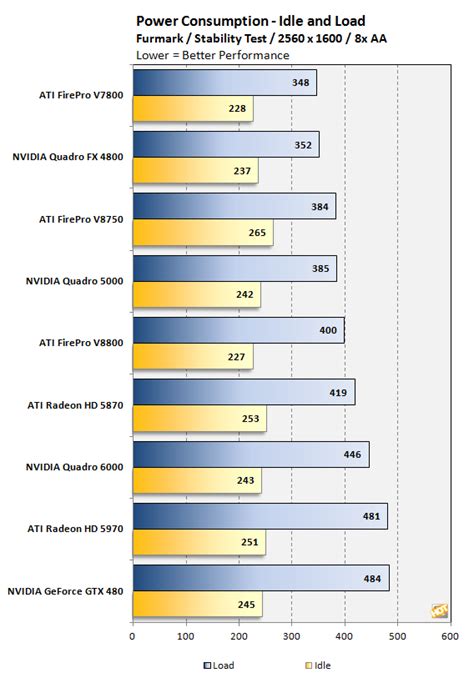 NVIDIA Unleashes Quadro 6000 and 5000 Series GPUs - Page 9 | HotHardware