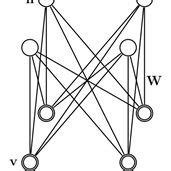 The architecture of restricted Boltzmann machine [13]. | Download Scientific Diagram