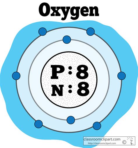 Chemical Elements Clipart - atomic_structure_of_oxygen_color2 ...