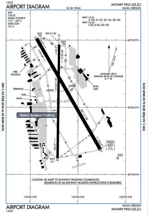 The Differences Between Jeppesen and FAA charts | #site_title