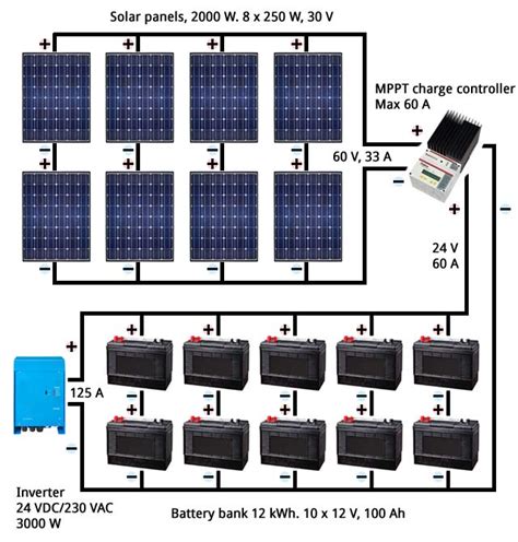 [41+] Solar Panels Wiring Diagram List, 100W Solar Panel System Wiring ...