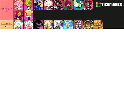 CRK :D Tier List (Community Rankings) - TierMaker