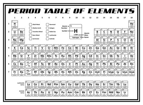 Periodic Table Printable 2023