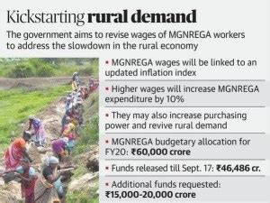 MGNREGA - INSIGHTSIAS