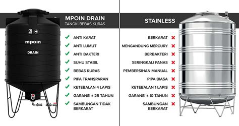 Tangki Air MPOIN DRAIN vs Tangki Stainless Steel — MPOIN | Tangki Air, Tandon Air, Toren, Pipa PVC