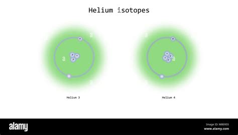 helium isotopes atomic structure - chemical element schematic ...