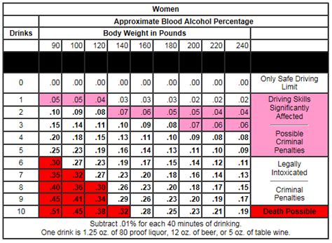 Understanding Blood Alcohol Content (BAC): – CSB+SJU