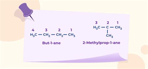 Isomerism - Definition, Types, Structure, Examples, and FAQs