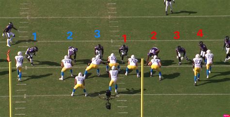 Film breakdown: What to expect from Don “Wink” Martindale’s Giants ...