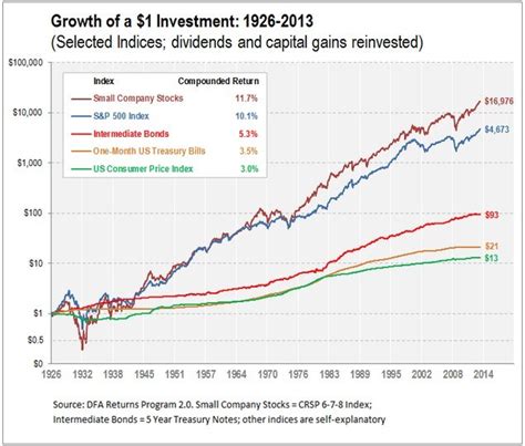 Historical “Growth of Investment” Charts: More than Meets the Eye