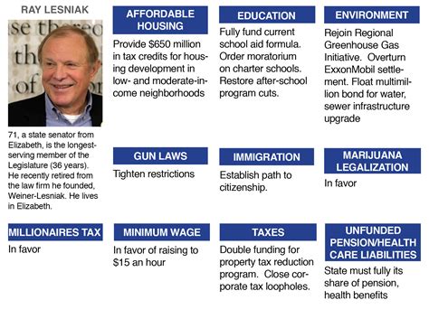 Here's where the NJ governor candidates stand on top issues