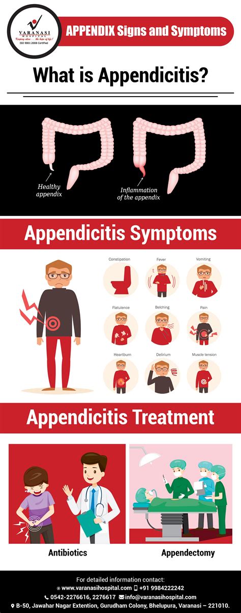 Symptoms Of A Bad Appendix