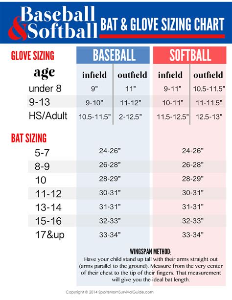 Baseball/Softball Bat & Glove Size Chart - Varicolored Download Printable PDF | Templateroller