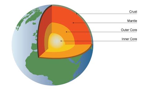 The Earth's structure and plate tectonics - Plate margins and plate tectonics - AQA - GCSE ...