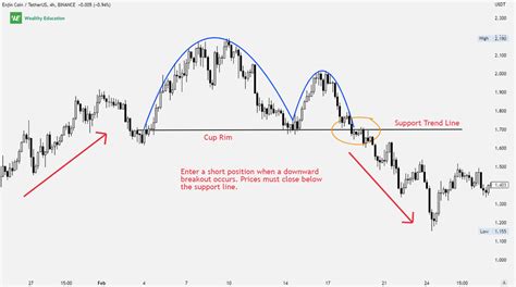 Inverse Cup And Handle Pattern (Updated 2023)