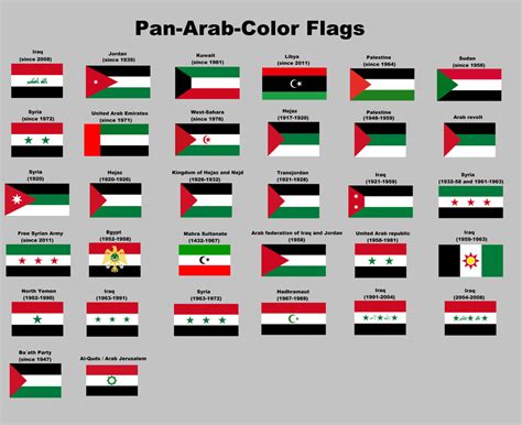 All flags that have all the Pan-Arab-Colors. : vexillology