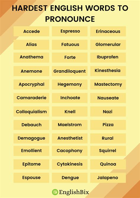 40 Hard Words Difficult to Pronounce in English - EnglishBix