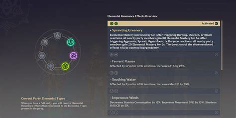 Genshin Impact Dendro Element Guide: reactions and teams - JeuMobi.com