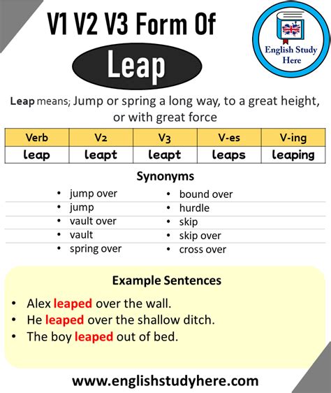 Past Tense of Leap, Past Participle of Leap, V1 V2 V3 V4 V5 Form of ...