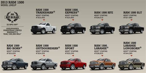 Ram Truck Trim Levels Explained