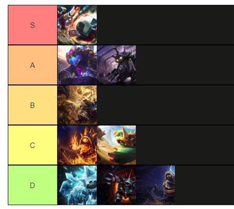 Rammus skins tiers : r/RammusMains