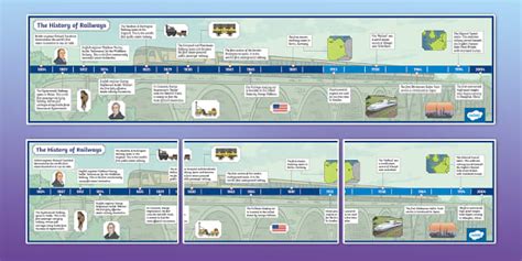 History of Railways Timeline - Twinkl - KS2 (teacher made)