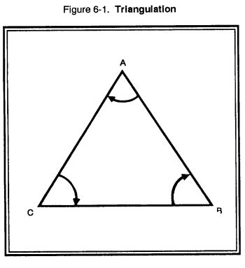 FM 6-2 Chptr 6 Triangulation