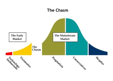 Crossing the Chasm | Ben Tamblyn