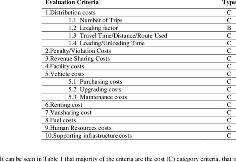 Evaluation Criteria