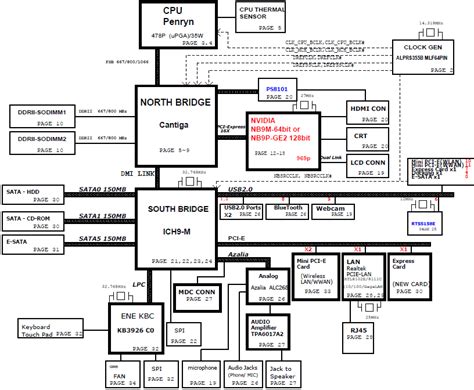 Motherboard Schematic Diagrams - Schema Digital