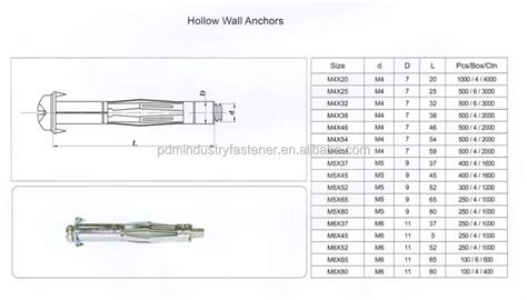 Metal Hollow Wall Anchor Molly Anchors - Buy Wall Anchor,Hollow Wall ...