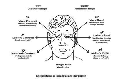 Eye Gestures - Meaning & Definition | HRM Overview | MBA Skool