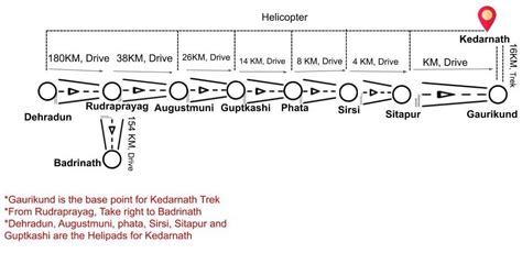 Helicopter Booking for Kedarnath- Book Online-2021 - View Uttarakhand